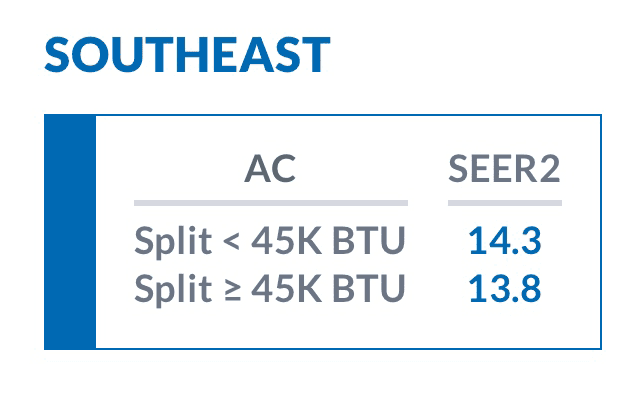SEER-southeast