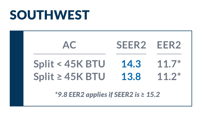 SEER-southwest