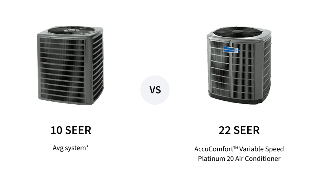 10 SEER vs 22 SEER ratings.