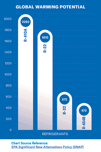 ASA_global-warming-potential