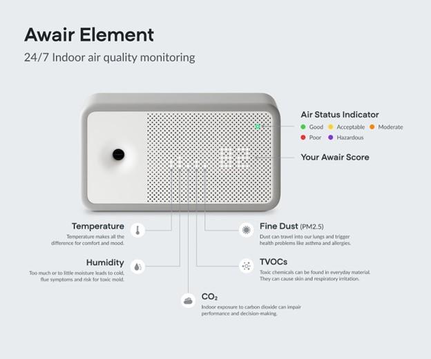 Diagram of the Awair Element